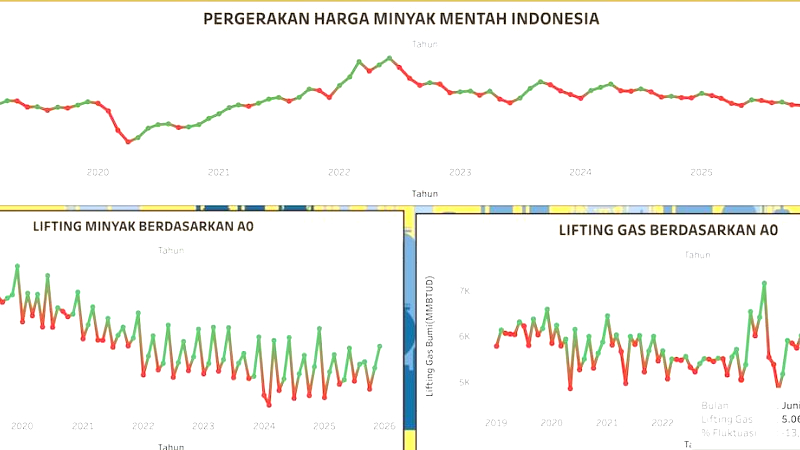Harga Minyak Indonesia Melonjak ke US$112,81 per Barel, Ini Pemicunya